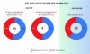 Điện Biên: Công bố kết quả Chỉ số chuyển đổi số năm 2022