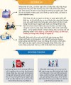 (Infographic) Công tác phòng, chống buôn lậu, gian lận thương mại, hàng giả, xâm phạm quyền sở hữu trí tuệ