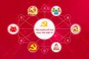 Sổ tay đảng viên điện tử - công cụ nâng cao chất lượng công tác Đảng