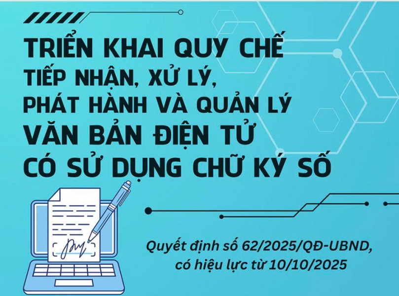 (Infographic) Triển khai Quy chế tiếp nhận, xử lý, phát hành và quản lý văn bản điện tử có sử dụng chữ ký số